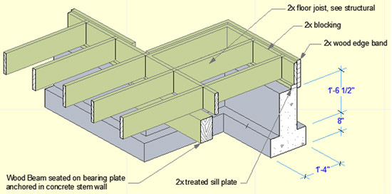 ArchiCAD, foundation cutaway using a marquee